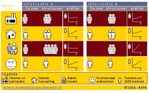 menselijk rendendement